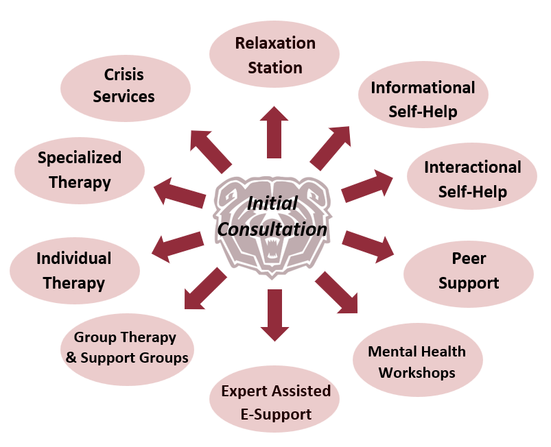 Personalized Care Model graphic